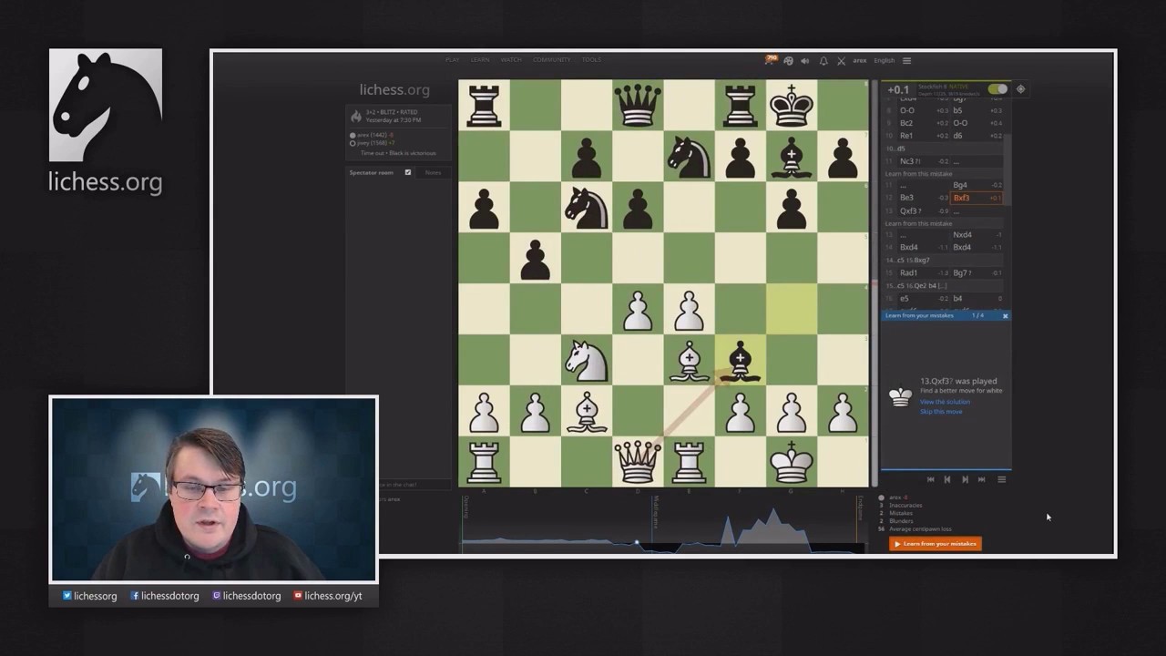 game review lichess
